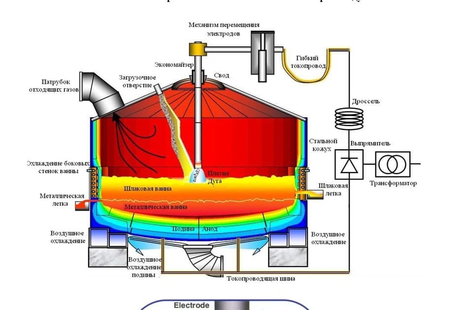 ERG - Predictive Analysis of pressure surges in the melting furnace [May, 2024]