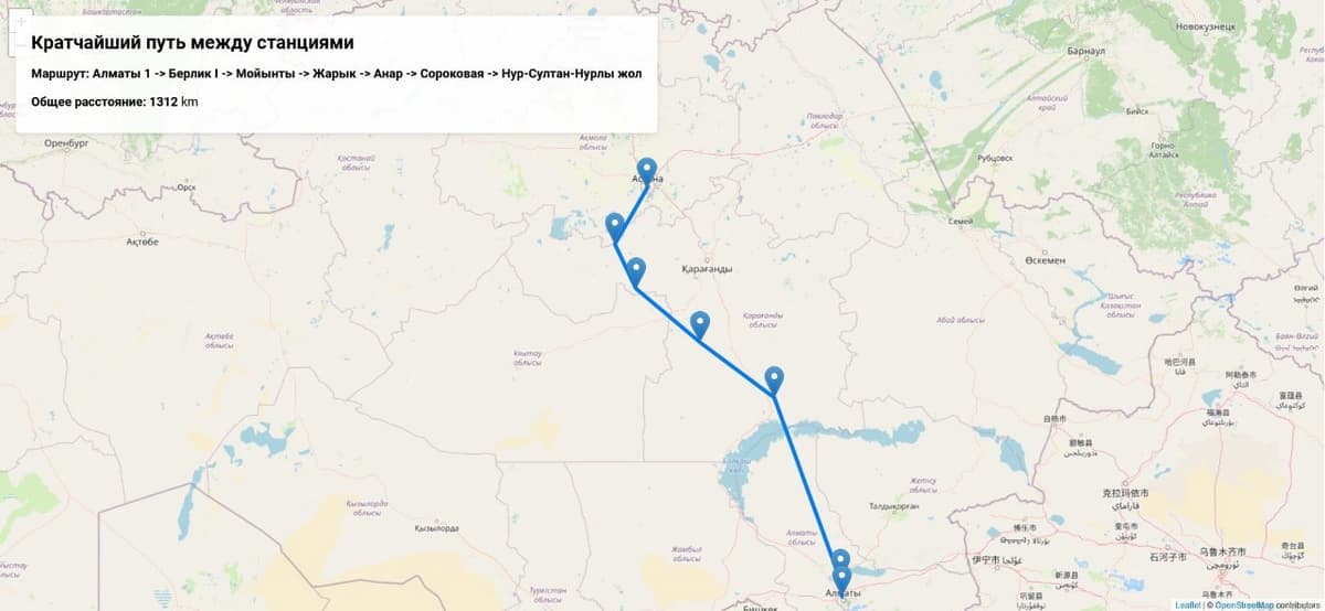 NURIS & KazEnergy: Cargo distribution algorithm for freight railway companies in Kazakhstan [October, 2024]