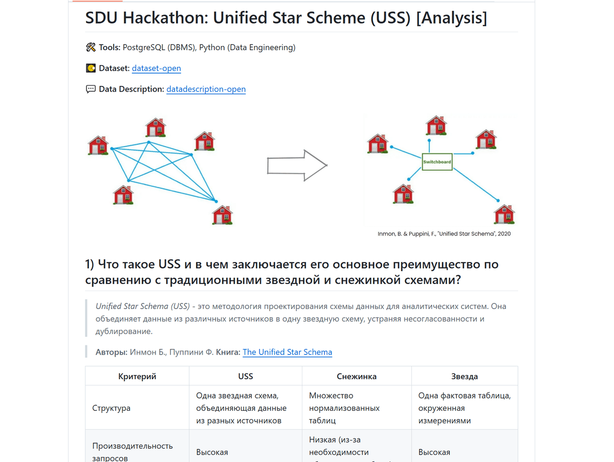 Smart Data Ukimet Hackathon - "Data Modeling" case Solution - Topic: Store Analysis based on Unified Star Schema [July, 2023]